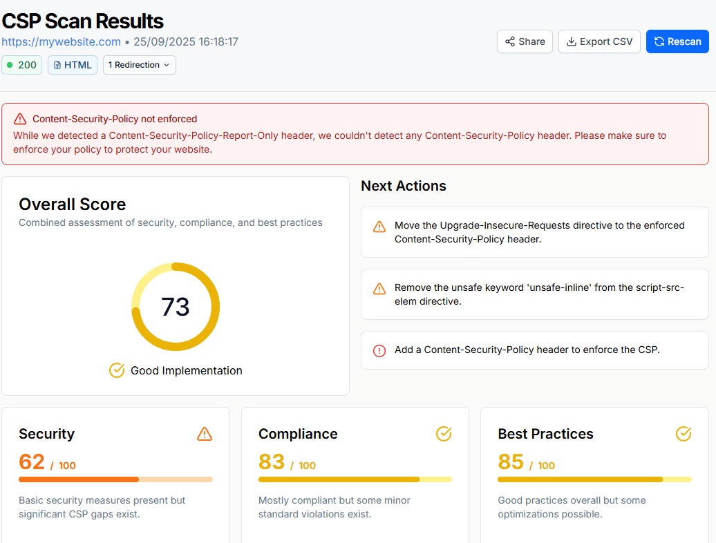CentralCSP Dashboard showing CSP analysis