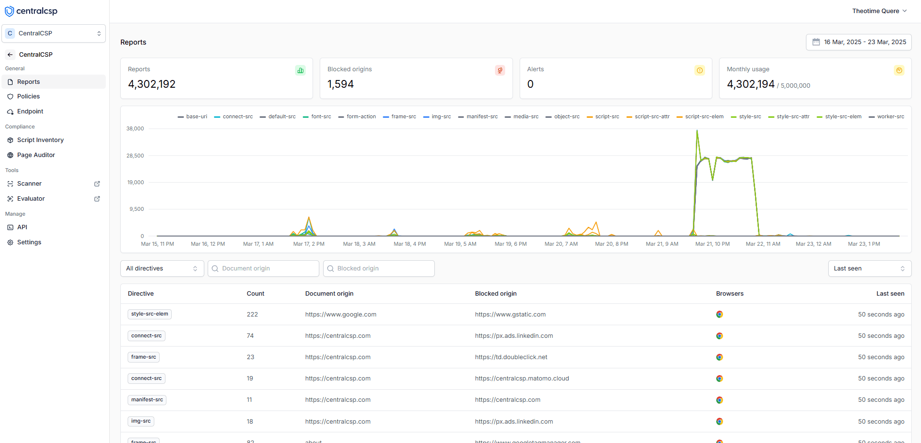 CSP Reporting Dashboard